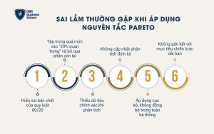 Sai lầm thường gặp khi áp dụng nguyên tắc Pareto