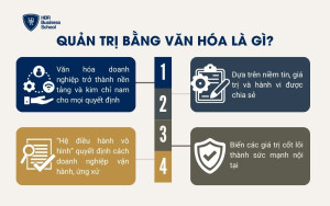 Quản trị bằng văn hóa là gì?