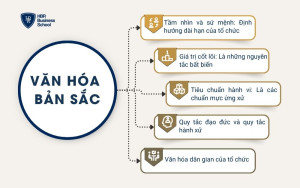 Văn hóa bản sắc