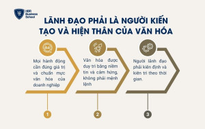 Lãnh đạo phải là người kiến tạo và hiện thân của văn hóa