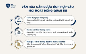 Văn hóa cần được tích hợp vào mọi hoạt động quản trị