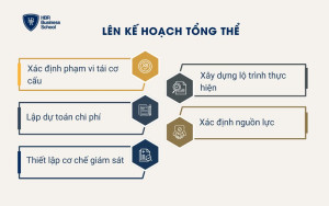 Lên kế hoạch tổng thể