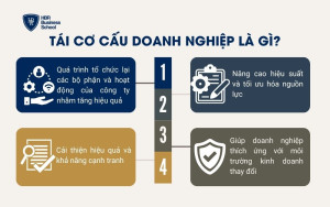 Tái cơ cấu doanh nghiệp là gì?