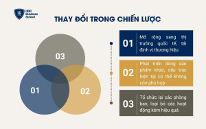 Thay đổi trong chiến lược