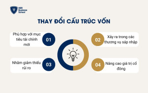 Thay đổi cấu trúc vốn