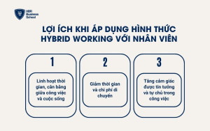 Lợi ích cho nhân viên khi áp dụng mô hình Hybrid Working