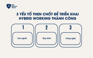 3 yếu tố then chốt để triển khai Hybrid Working thành công