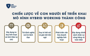 chiến lược về con người để triển khai mô hình Hybrid Working thành công