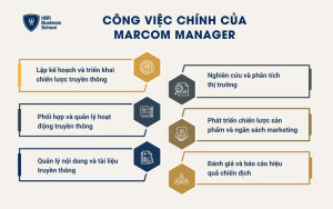 Công việc chính của MarCom Manager
