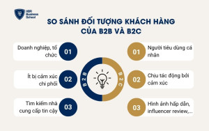 So sánh đối tượng khách hàng của B2B và B2C