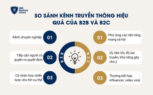 So sánh kênh truyền thông hiệu quả của B2B và B2C
