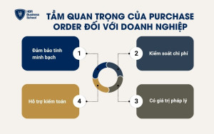 Tầm quan trọng của Purchase Order đối với doanh nghiệp