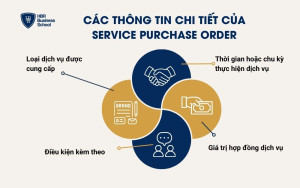 Các thông tin chi tiết của Service Purchase Order