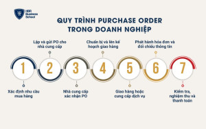Quy trình Purchase Order trong doanh nghiệp