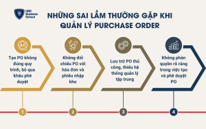 Những sai lầm thường gặp khi quản lý Purchase Order
