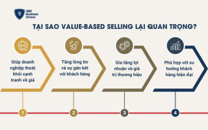 Tại sao Value-based selling lại quan trọng?