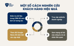 Một số cách nghiên cứu khách hàng hiệu quả