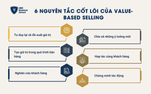 6 nguyên tắc cốt lõi của Value-based selling