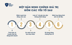 Một bản minh chứng giá trị gồm các yếu tố sau
