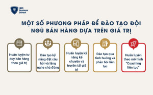 Một số phương pháp để đào tạo đội ngũ bán hàng dựa trên giá trị
