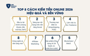 Top 8 cách kiếm tiền online 2026 hiệu quả và bền vững