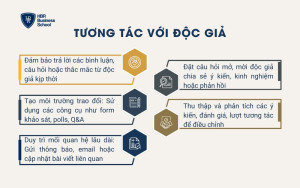 Tương tác với độc giả