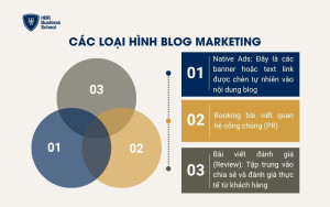 Các loại hình Blog Marketing