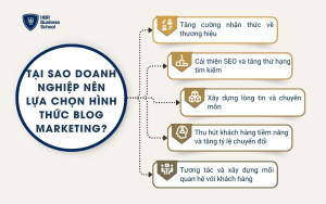 Tại sao doanh nghiệp nên lựa chọn hình thức blog marketing?