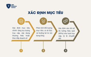 Xác định mục tiêu