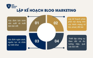 Lập kế hoạch blog marketing