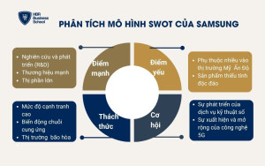 Phân tích mô hình SWOT của Samsung