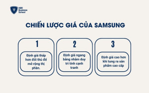 Chiến lược giá của Samsung