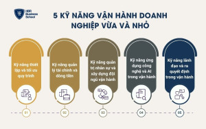 5 kỹ năng vận hành doanh nghiệp vừa và nhỏ