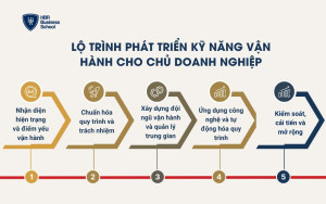 Lộ trình phát triển kỹ năng vận hành cho chủ doanh nghiệp