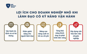 Lợi ích cho doanh nghiệp nhỏ khi lãnh đạo có kỹ năng vận hành