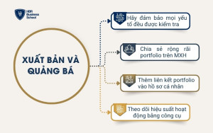 Bước 5: Xuất bản và quảng bá