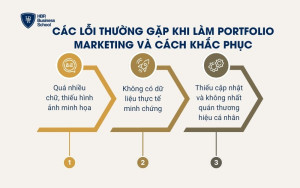 Các lỗi thường gặp khi làm Portfolio Marketing và cách khắc phục