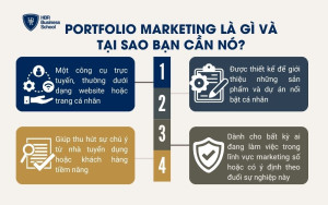 Portfolio marketing là gì và tại sao bạn cần nó?