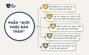 Phần “Giới thiệu bản thân”