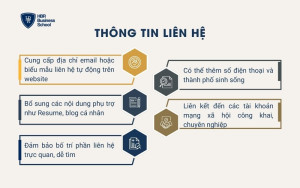 Thông tin liên hệ