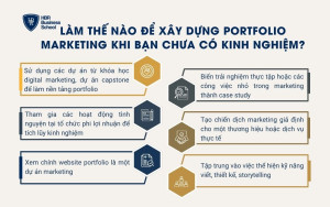 Làm thế nào để xây dựng portfolio marketing khi bạn chưa có kinh nghiệm?