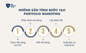 Hướng dẫn từng bước tạo portfolio marketing