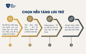 Bước 1: Chọn nền tảng lưu trữ