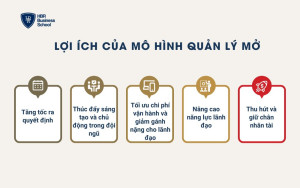 Lợi ích của mô hình quản lý mở