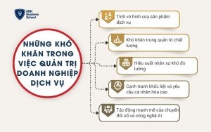 Những khó khăn trong việc quản trị doanh nghiệp dịch vụ