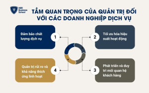 Tầm quan trọng của quản trị đối với các doanh nghiệp dịch vụ