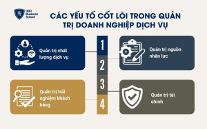 Tầm quan trọng của quản trị đối với các doanh nghiệp dịch vụ