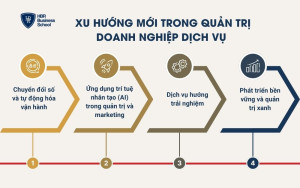 Xu hướng mới trong quản trị doanh nghiệp dịch vụ