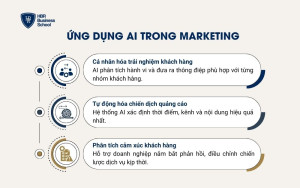 Ứng dụng AI trong marketing