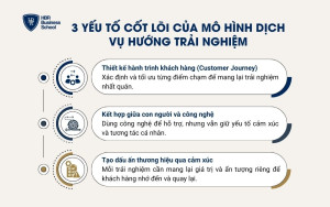 Các yếu tố cốt lõi của mô hình dịch vụ hướng trải nghiệm